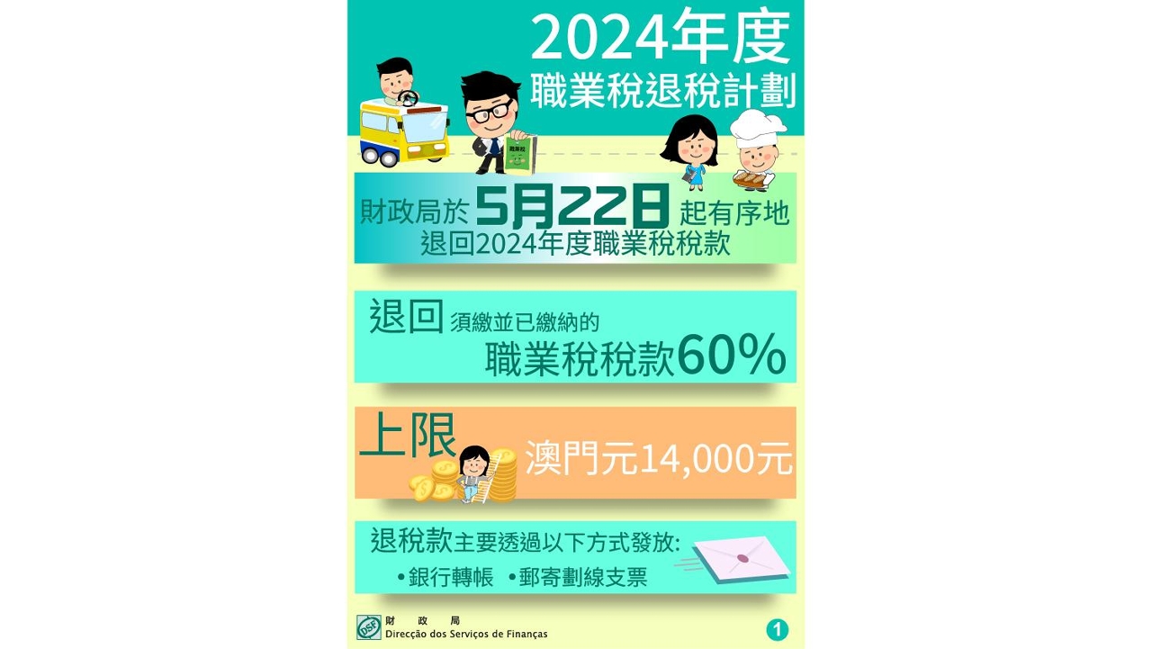 财政局自5月22日起有序退回 2024年度职业税百分之六十税款