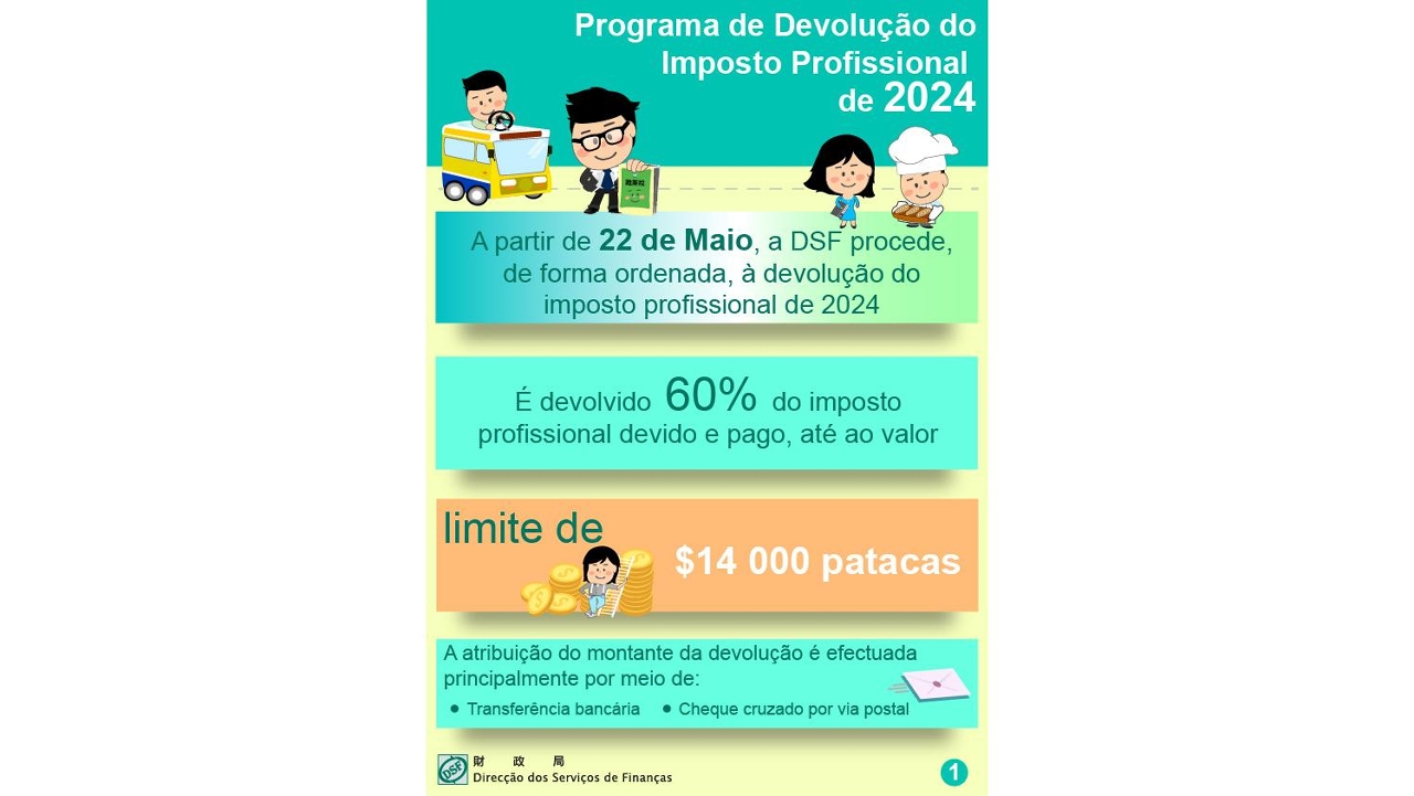 Devolução de 60% da colecta do imposto profissional de 2024, de forma ordenada, pela Direcção dos Serviços de Finanças a partir de 22 de Maio