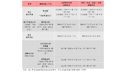 澳基會四項資助計劃6月15日起接受申請