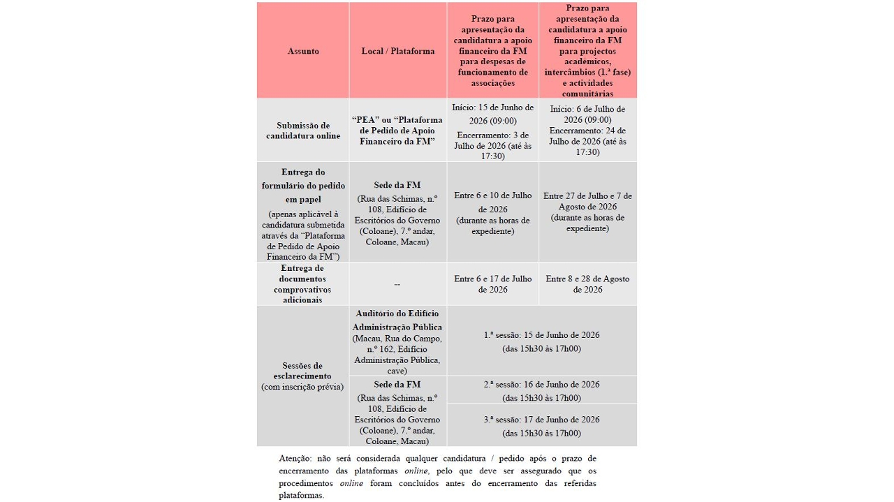 Abertura do prazo de candidatura aos quatro planos de concessão de apoio financeiro, da Fundação Macau, a partir de 15 de Junho