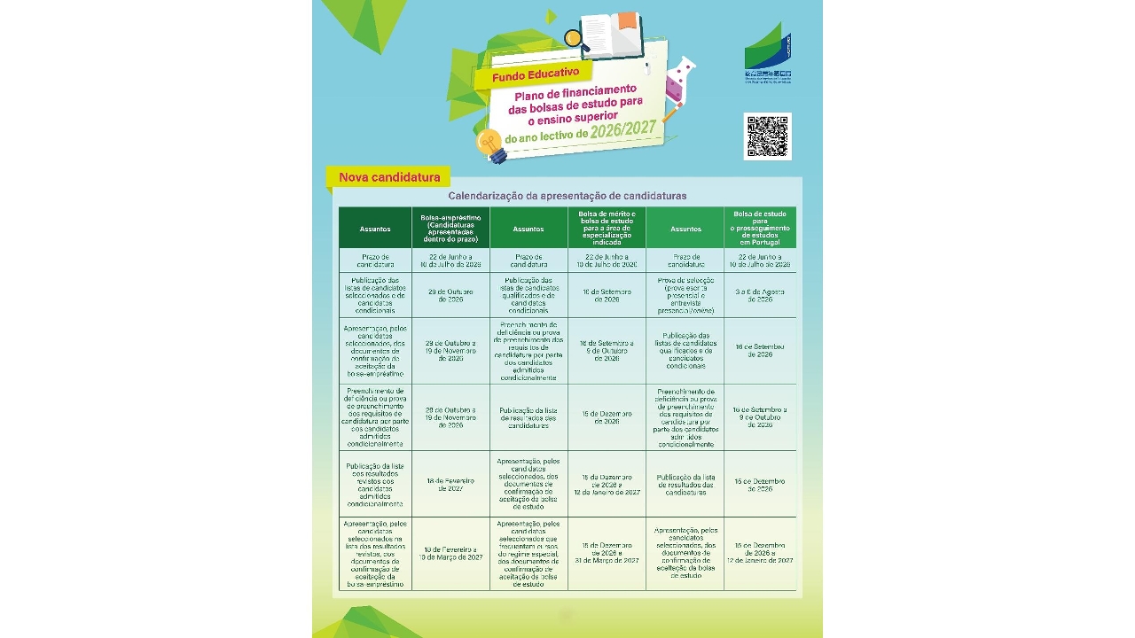 As candidaturas aos três planos no âmbito do “Programa de bolsas de estudo para o ensino superior” do Fundo Educativo iniciam no dia 22 de Junho