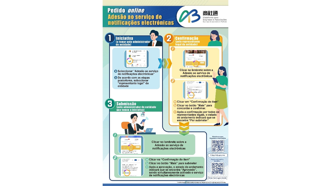 Lançada a funcionalidade de registo online do serviço de notificações electrónicas para entidades na Plataforma para Empresas e Associações