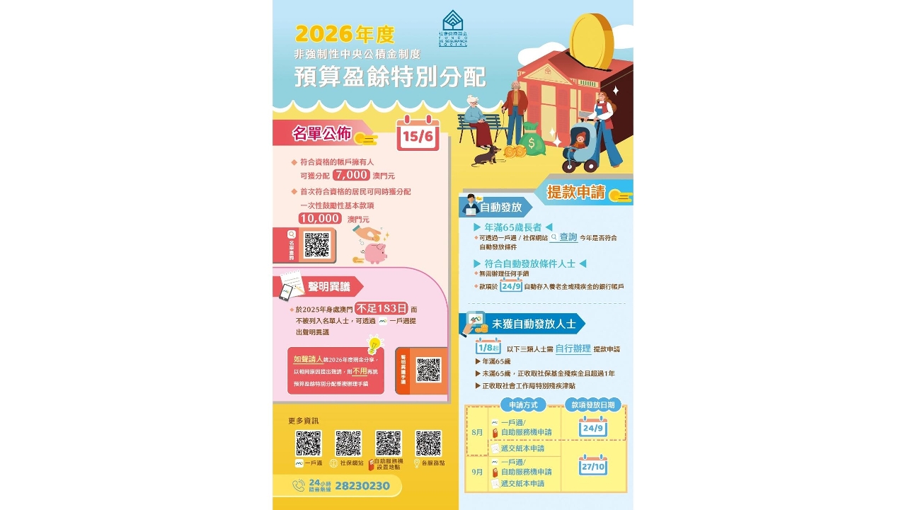 非强制央积金2026年度预算盈余特别分配款项名单公布