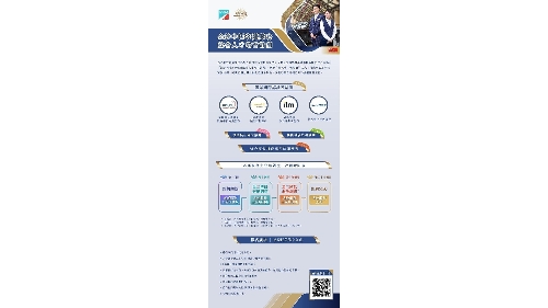 劳工局与金沙中国合作推出就业+培训专项计划    6月26日起接受网上申请