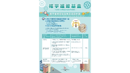 修订《楼宇维修基金》各项资助计划 扩大资助范围 调升资助限额