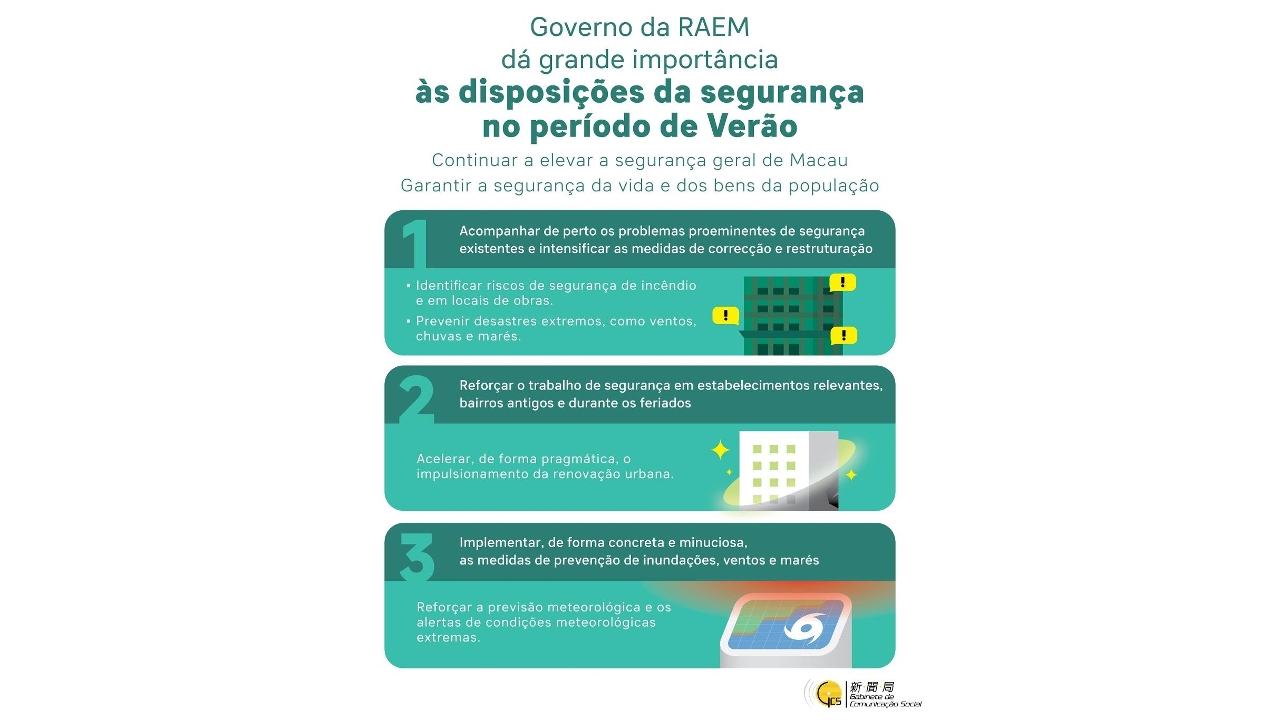 (Infografia) Governo da RAEM dá grande importância às disposições da segurança no período de Verão