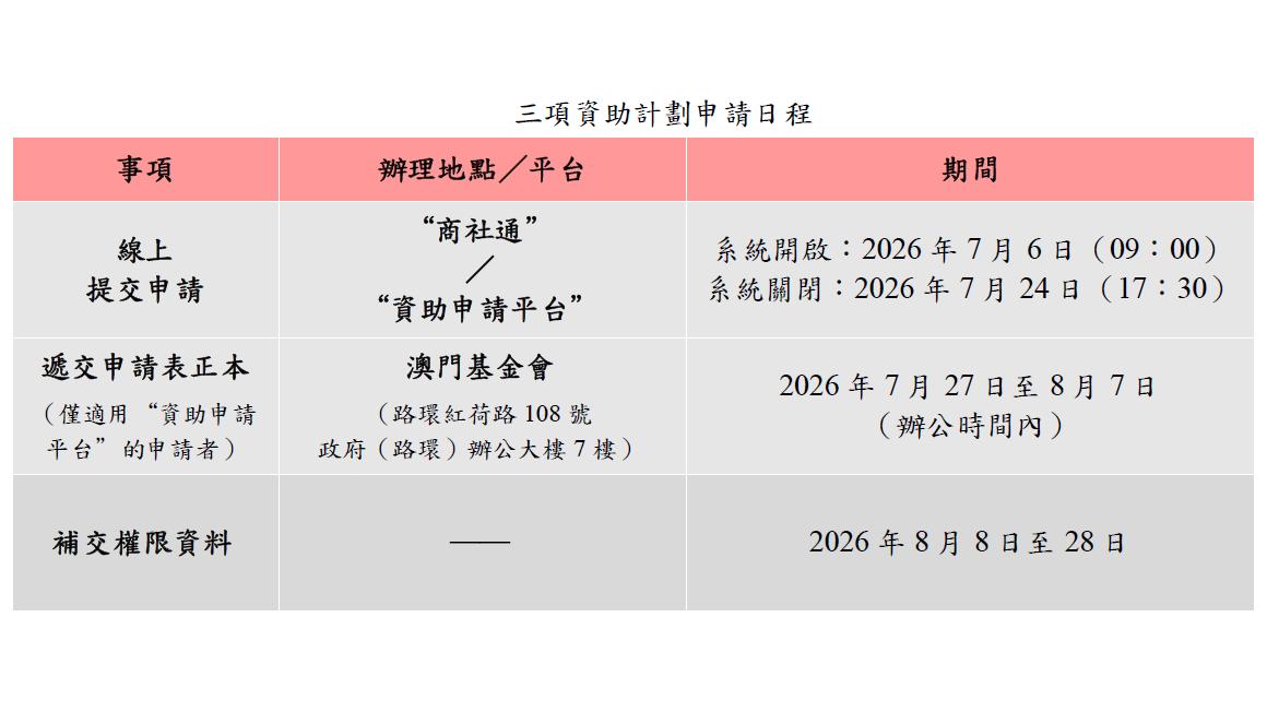 三資助計劃線上申請7月24日截止 澳基會籲申請者把握時間