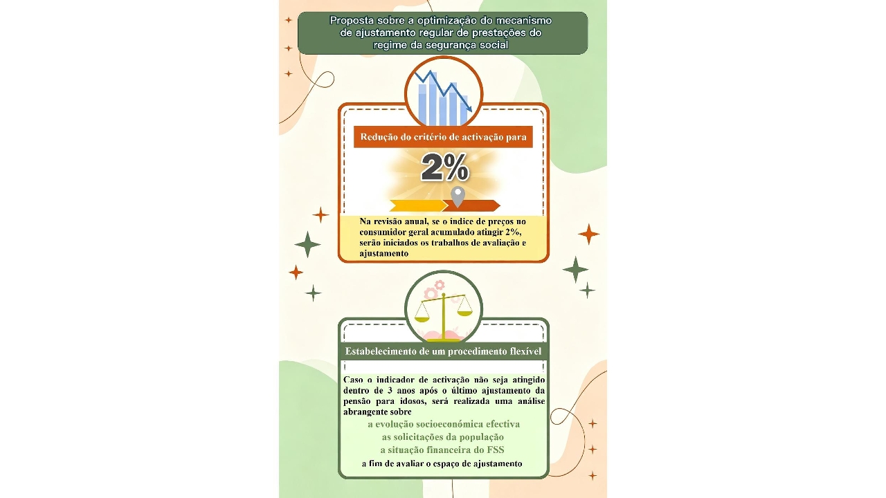 Consenso no CPCS para optimizar o mecanismo de ajustamento das prestações da segurança social e reforçar a sua sensibilidade