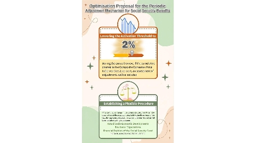 Optimising the Adjustment Mechanism for Social Security Benefits – Enhancing Responsiveness and Securing Consensus from the Standing Committee for the Coordination of Social Affairs