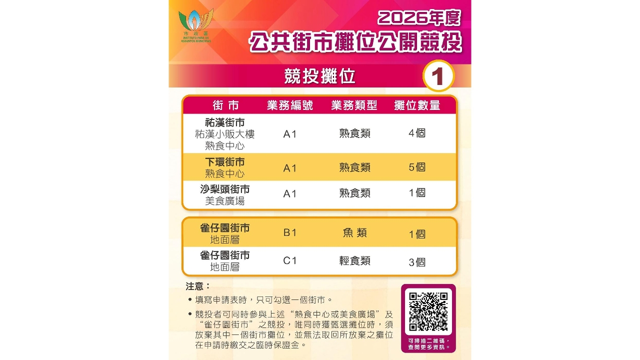 三熟食中心及雀仔園街市14個攤位今起公開競投  月底辦3場解釋會