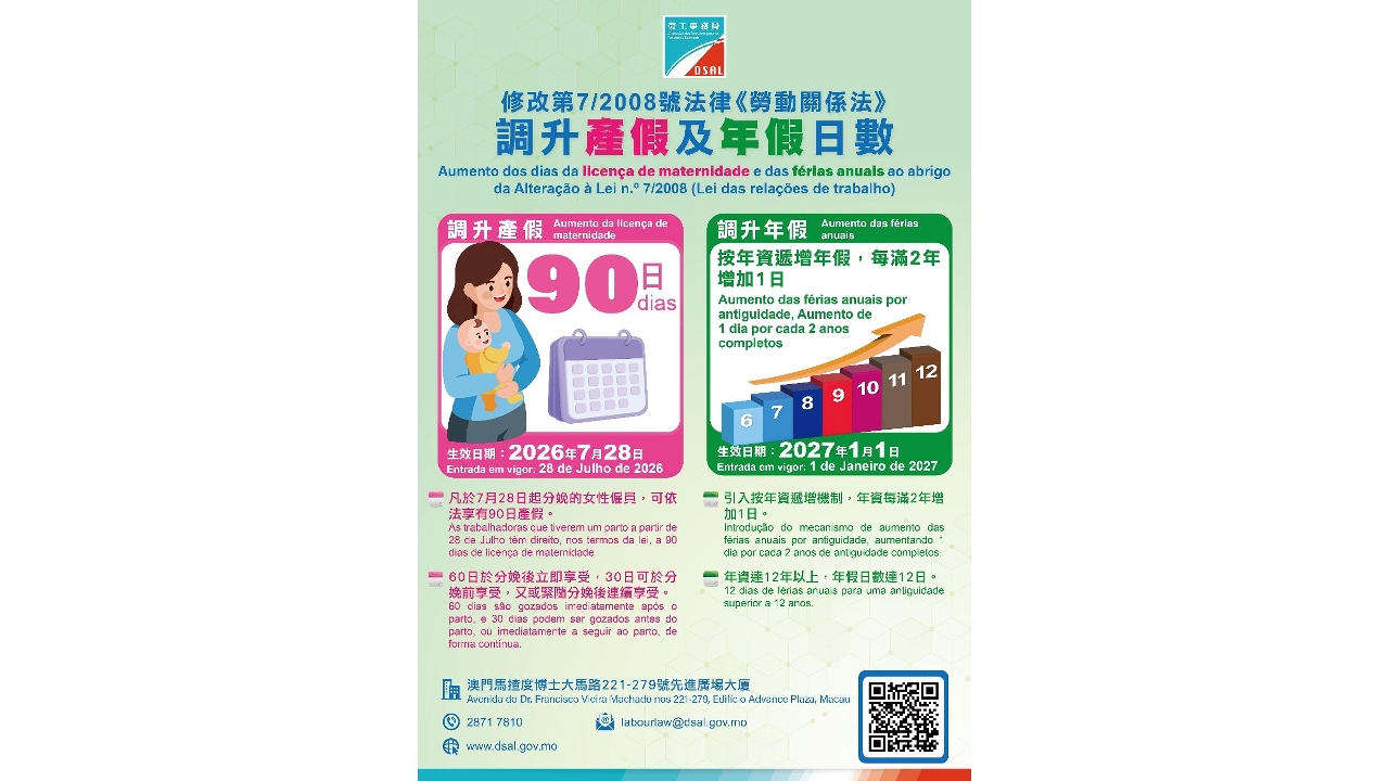 Aumento do número de dias da licença de maternidade legal em Macau para 90 dias a partir de amanhã