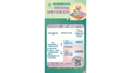 央積金2026年度款項明起接受提款  合發放條件長者免辦手續