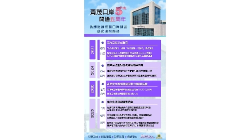 青茂口岸启用五周年-助力大湾区高速融合发展