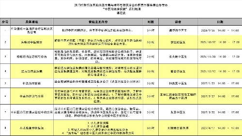 澳琴合辦“中醫藥健康保健系列培訓”課程於今（14）日起接受報名