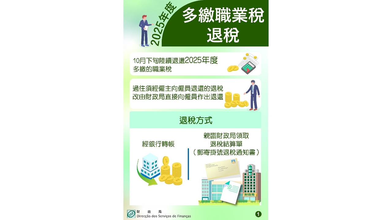 2025年度多繳職業稅將於10月下旬退還 財政局籲納稅人登記“收付易”銀行帳戶 及時更新稅務通訊地址