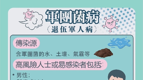 卫生局接获1例军团菌病例通报