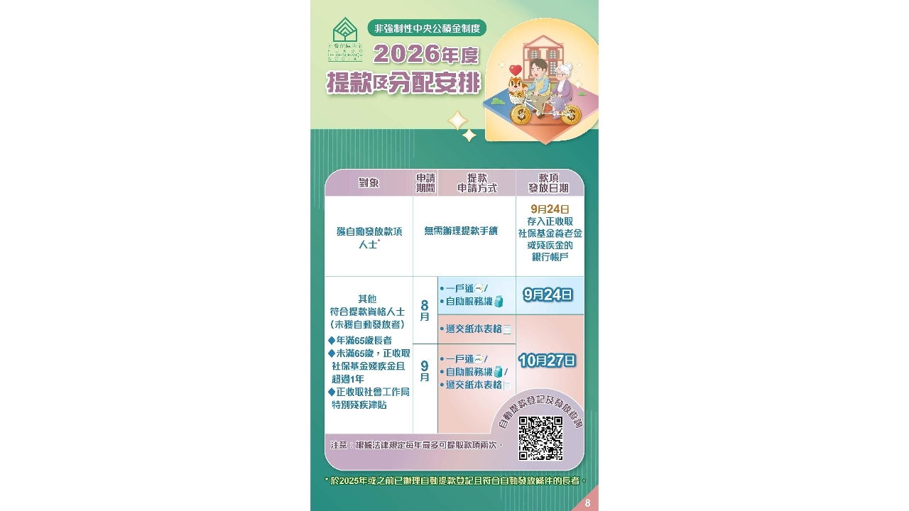 2026年度央积金拨款首批提款申请今日到帐