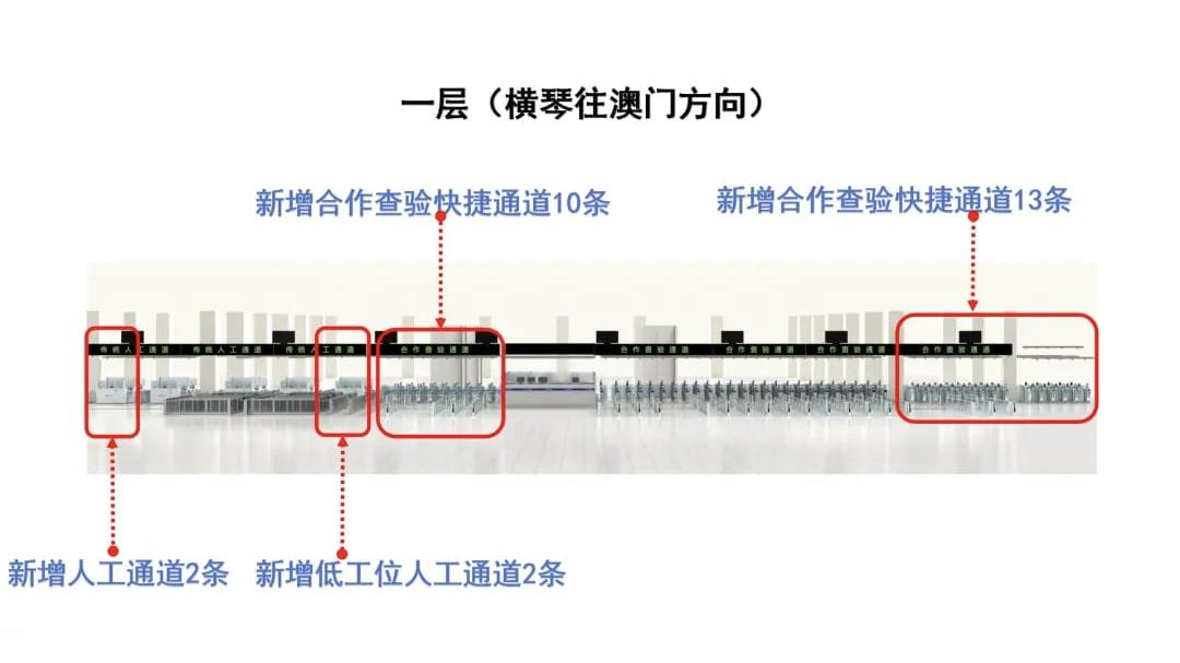 横琴口岸52条新建旅客查验通道 9月30日全面开通试运行