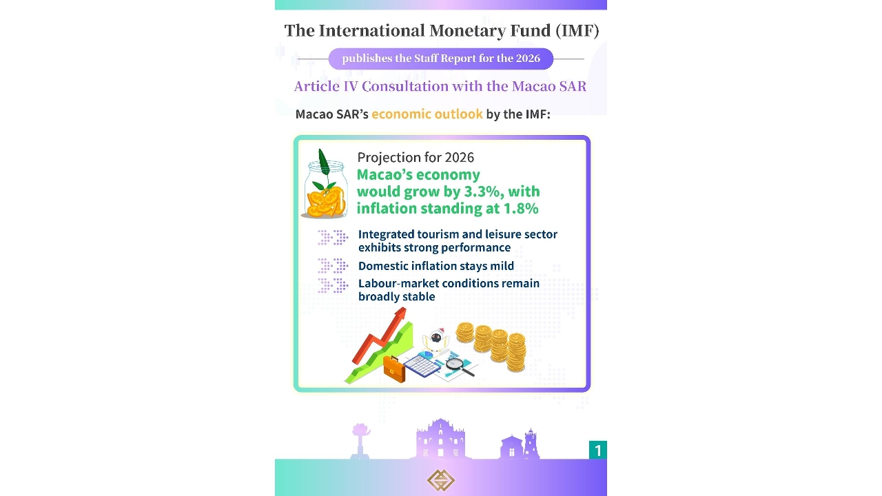 IMF Publishes the Article IV Consultation Staff Report Today　Macao SAR's Economy is Envisaged to Maintain Robust Growth