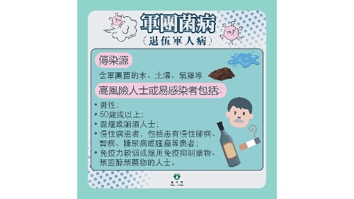 衛生局接獲1例軍團菌病例通報