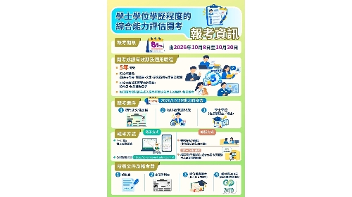 學士學位學歷程度的綜合能力評估開考10月8日起接受報名