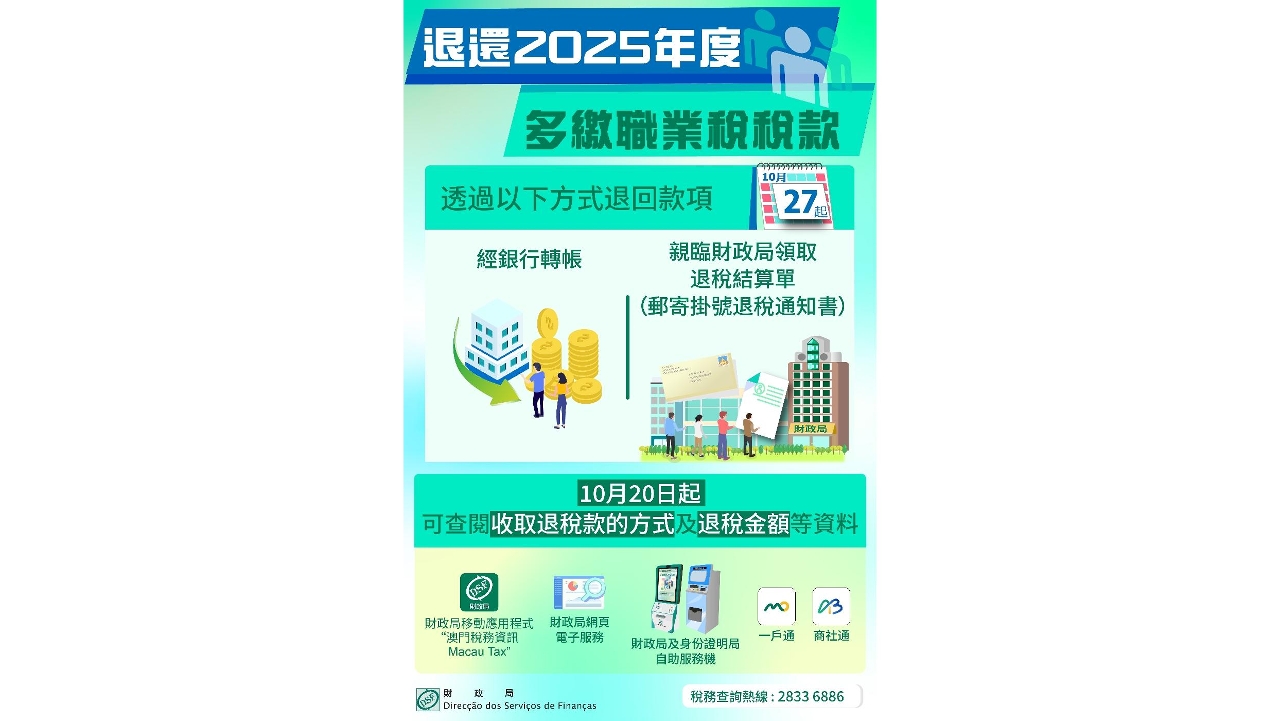 2025年度多繳職業稅10月27起有序退還