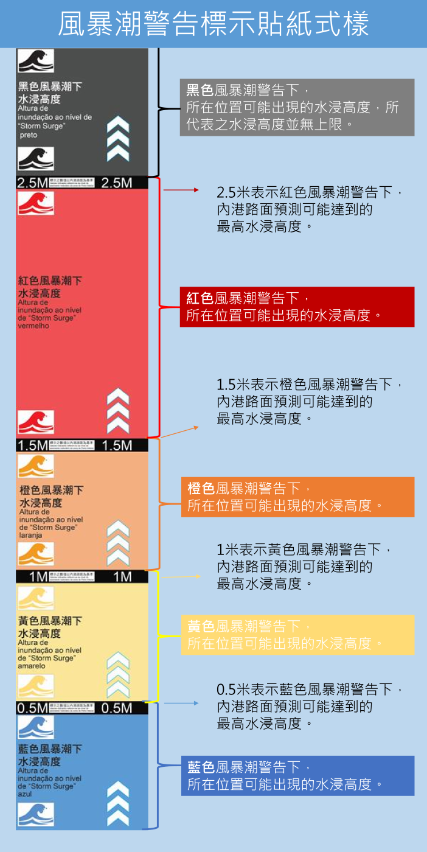 圖2