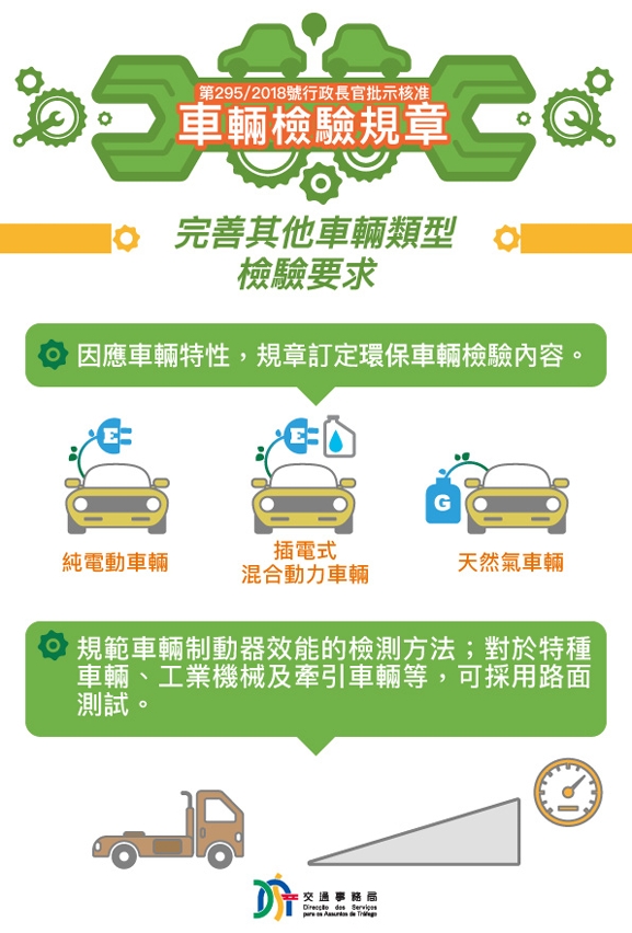 《車輛檢驗規章》圖文包完善其他車輛類型檢驗要求篇1