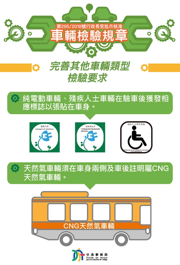 《車輛檢驗規章》圖文包完善其他車輛類型檢驗要求篇2