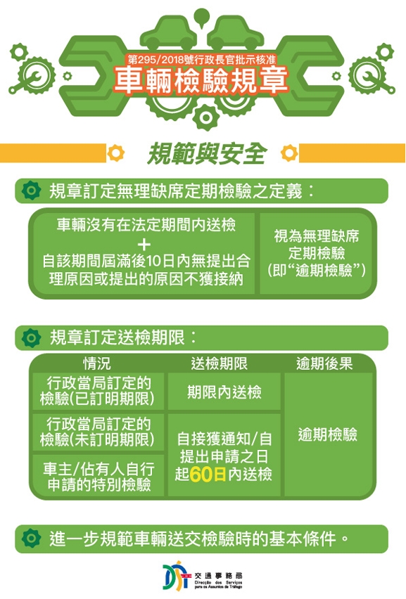 《車輛檢驗規章》圖文包規範與安全篇3