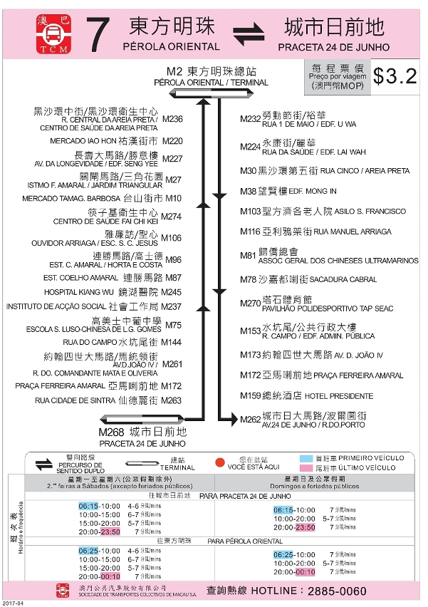 7新路線指南