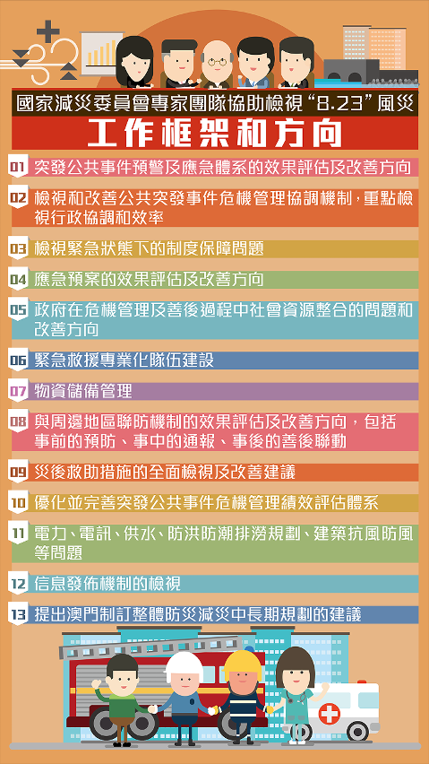 國家減災委員會專家團隊協助檢視“8.23”風災_04
