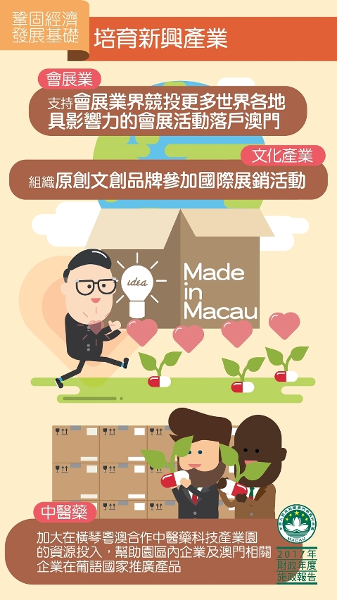 圖3 : 培育新興產業