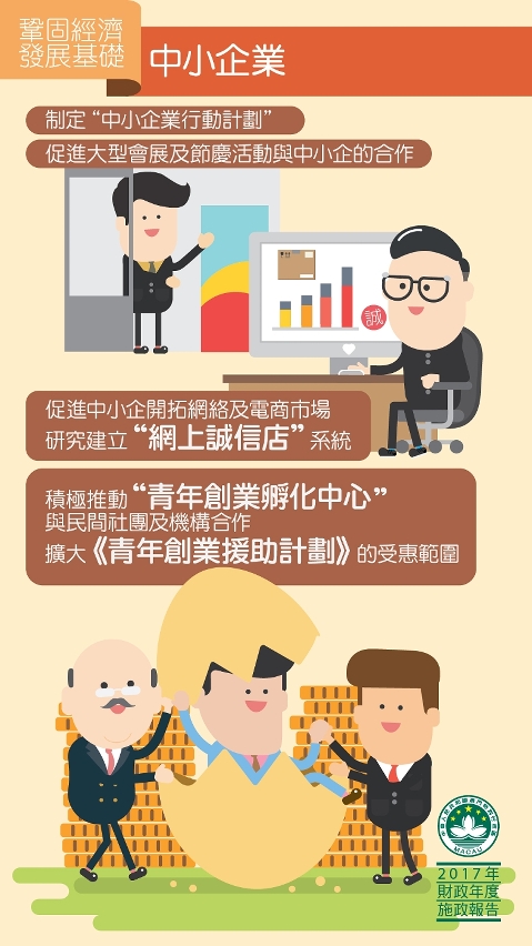 圖5 : 中小企業