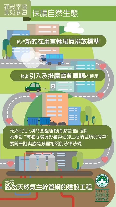 圖6 : 保護自然生態
