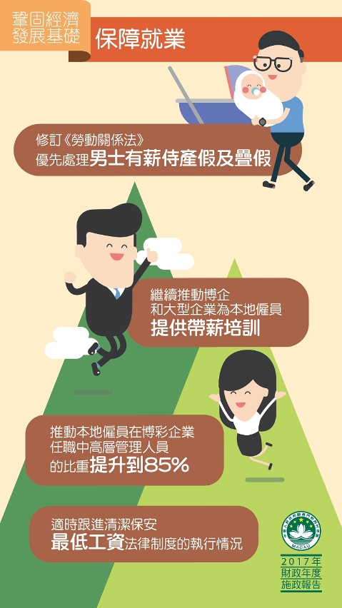 圖6 : 保障就業