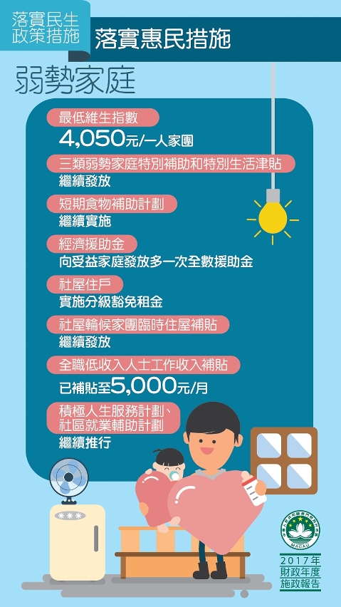 圖4 : 落實惠民措施
