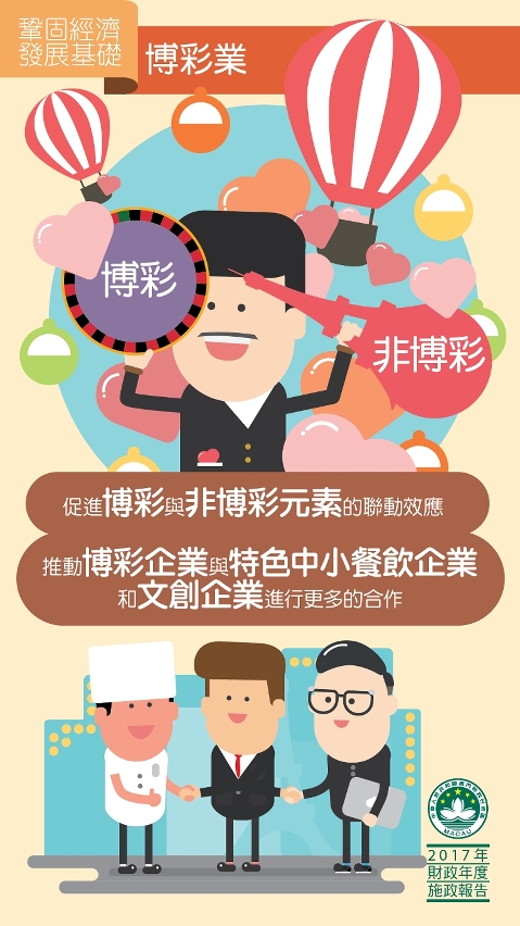 圖1 : 博彩業