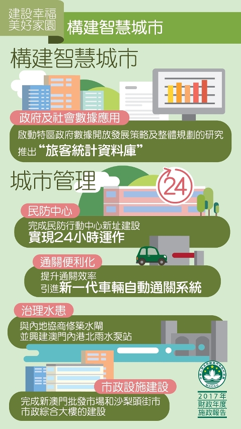 圖5 : 構建智慧城市