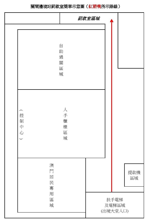 關閘邊境站罰款室簡單示意圖（紅箭嘴所示路線）