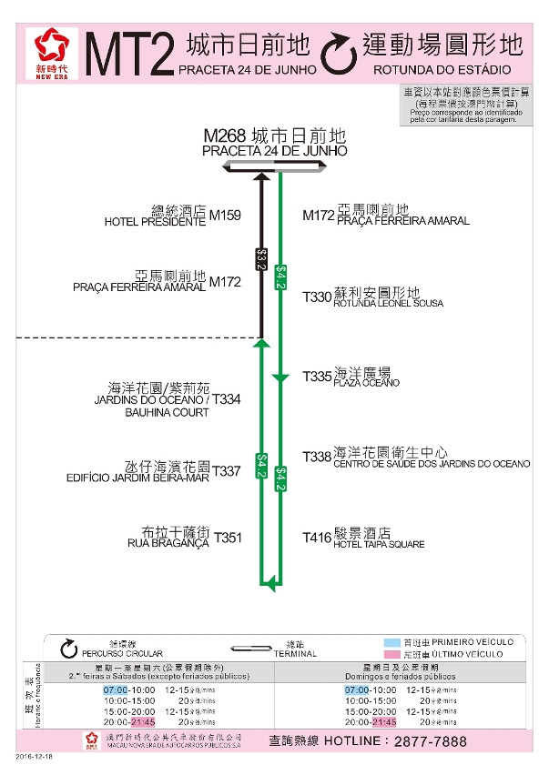 MT2調整後路線圖