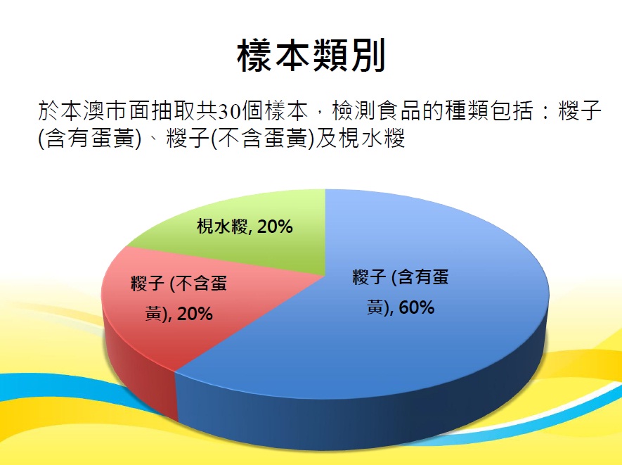 2016年端午糭子食品檢測樣本類別
