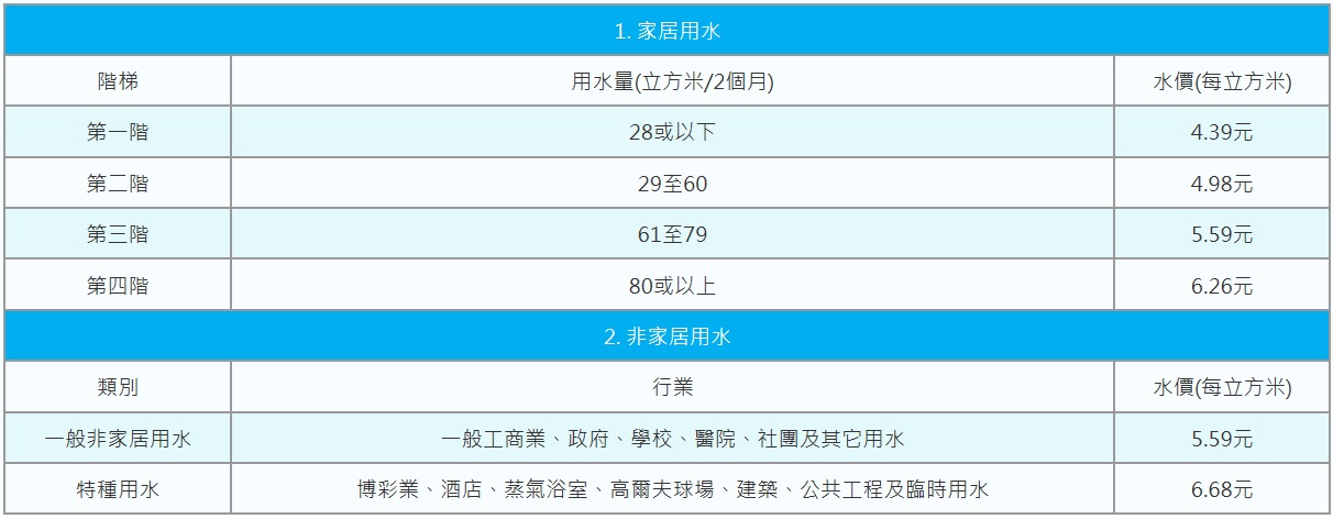 自來水價格機制