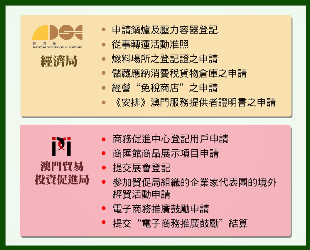 圖四