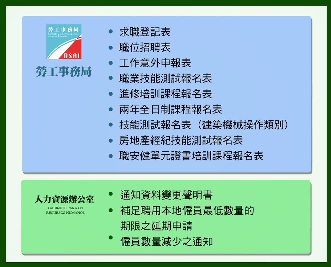 圖五
