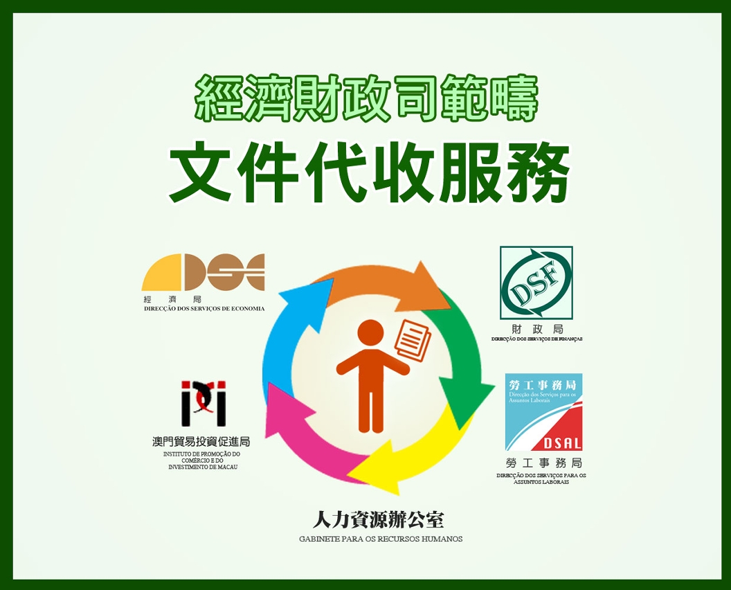 圖一