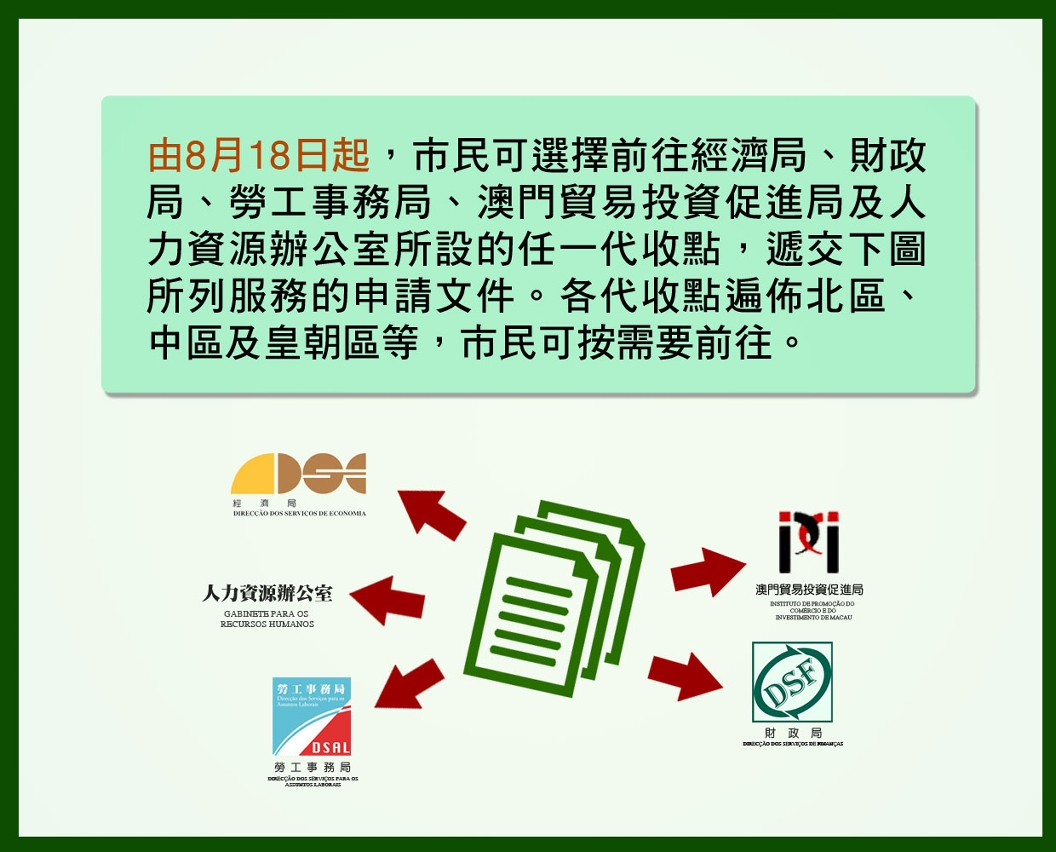 圖三