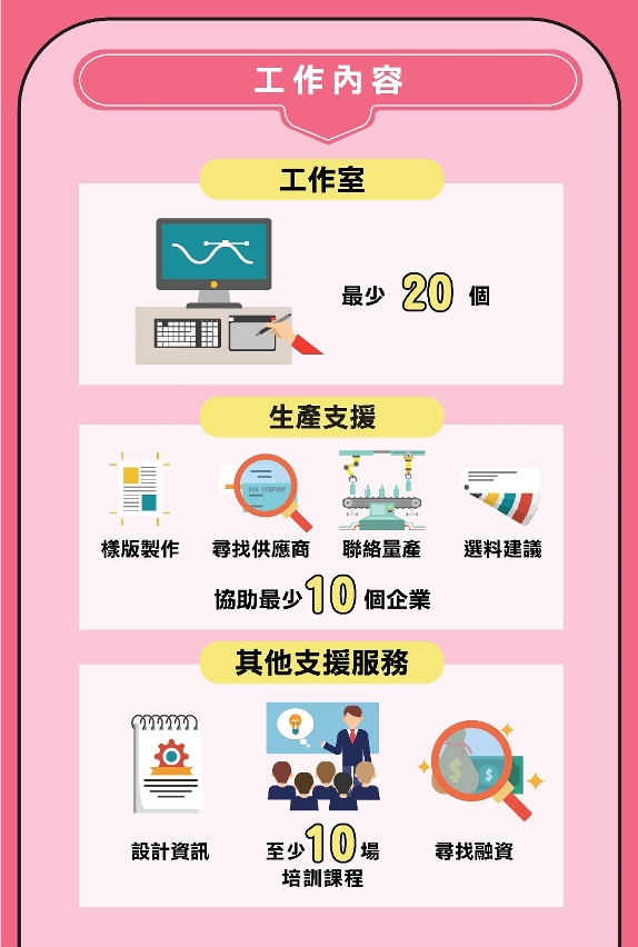 設計綜合服務平台專項資助計劃p3
