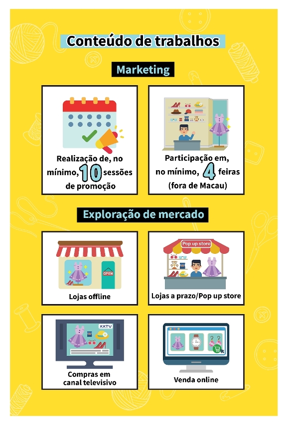 programa específico de apoio financeiro para plataforma de serviço integrada de modavestuário p4