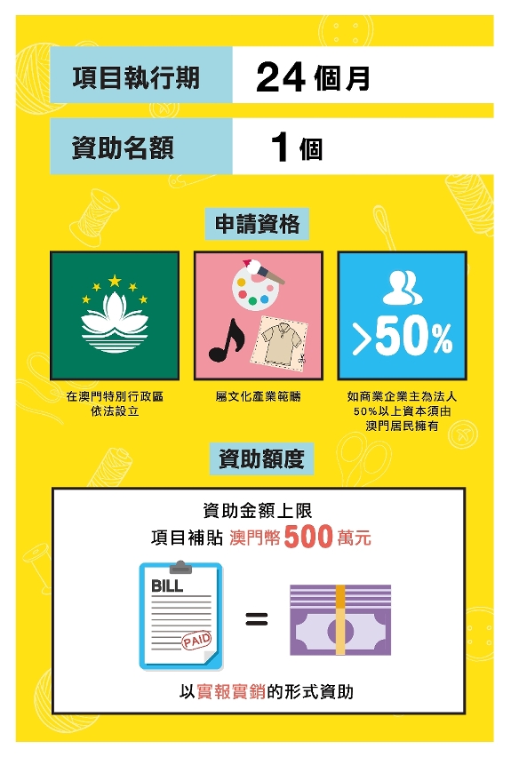 時裝時尚綜合服務平台專項資助計劃p2